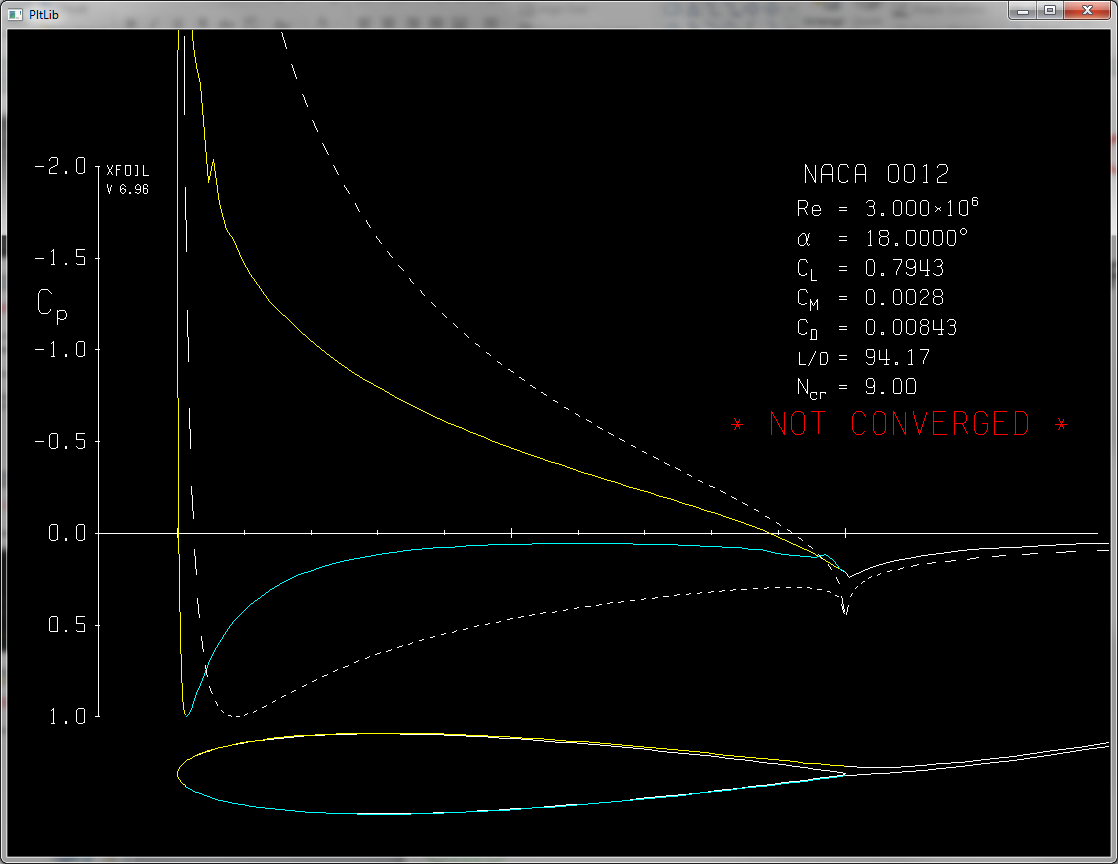 alpha 18 not converged